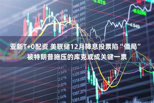 亚新T+0配资 美联储12月降息投票陷“僵局” 被特朗普施压的库克或成关键一票